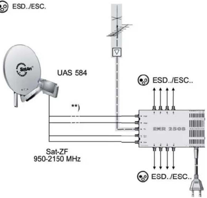 ESD../ESC. UAS 584 Sat-ZF 950-2150 MHz ESR 2508 ESD../ESC.. ESD../ESC..