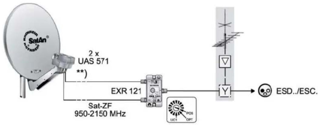 KATHREIN UFS 924sw - Sat-ZF-Anschlussbeispiele - 1