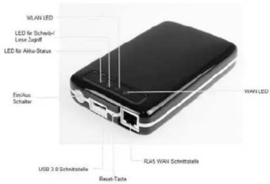WLAN LED LED für Schreib-/Lese Zugriff LED für Akku-Status EinAus Schalter WAN LED USB 3.9 Schnittstelle Reset-Taste RJ5 WAN Schnittstelle