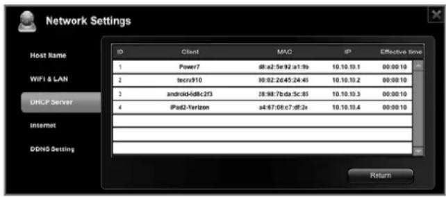 Network Settings Host Name 1 2 3 4 Internet DDNS Setting ID Client MAC IP Effective Time Power7 d8:a2:5:e92:a1:9b 10.10.13.1 00:00:10 Iscns910 10:02:2d:45:24:45 10.10.13.2 00:00:10 android-688c2f3 28:98:7b:da:5c:85 10.10.13.3 00:00:10 iPad2-Verizon a4:67:06:c7:d7:2s 10.10.13.4 00:00:10 Return