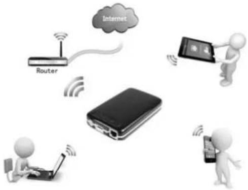 Internet Router