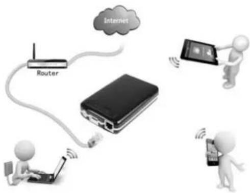 Internet Router