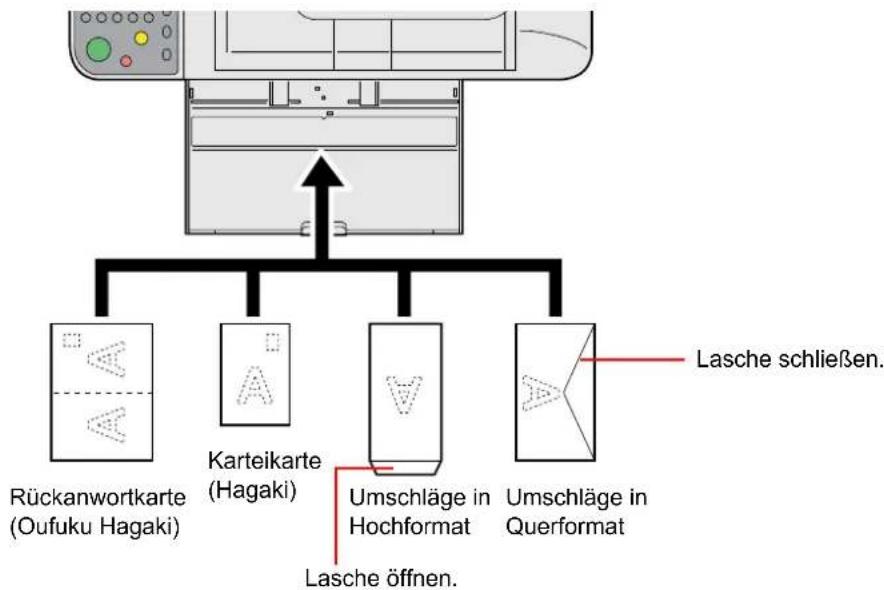 KYOCERA FS-C8525MFP/KL3 - WICHTIG - 1