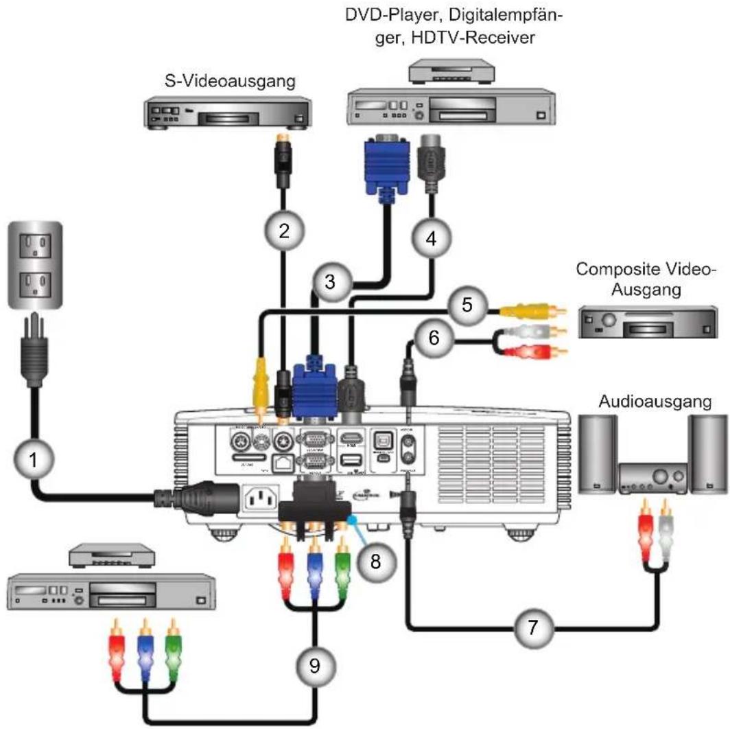 OPTOMA ZX212ST - Verbinden mit Videoquellen - 1