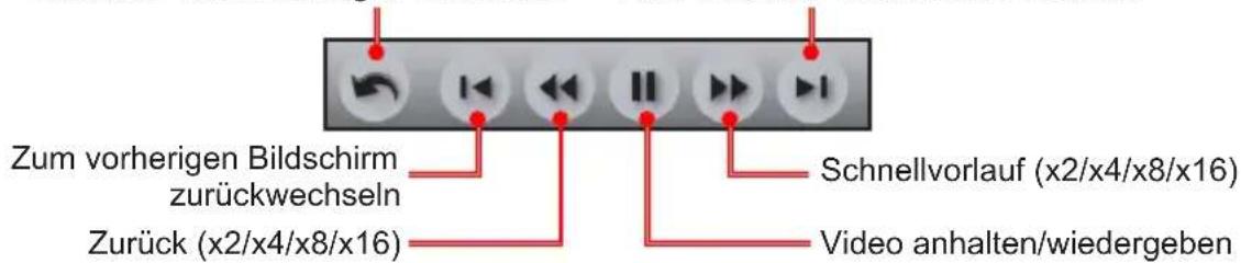 Zum vorherigen Bildschirm zurückwechseln Zurück (x2/x4/x8/x16) Schnellvorlauf (x2/x4/x8/x16) Video anhalten/wiedergeben