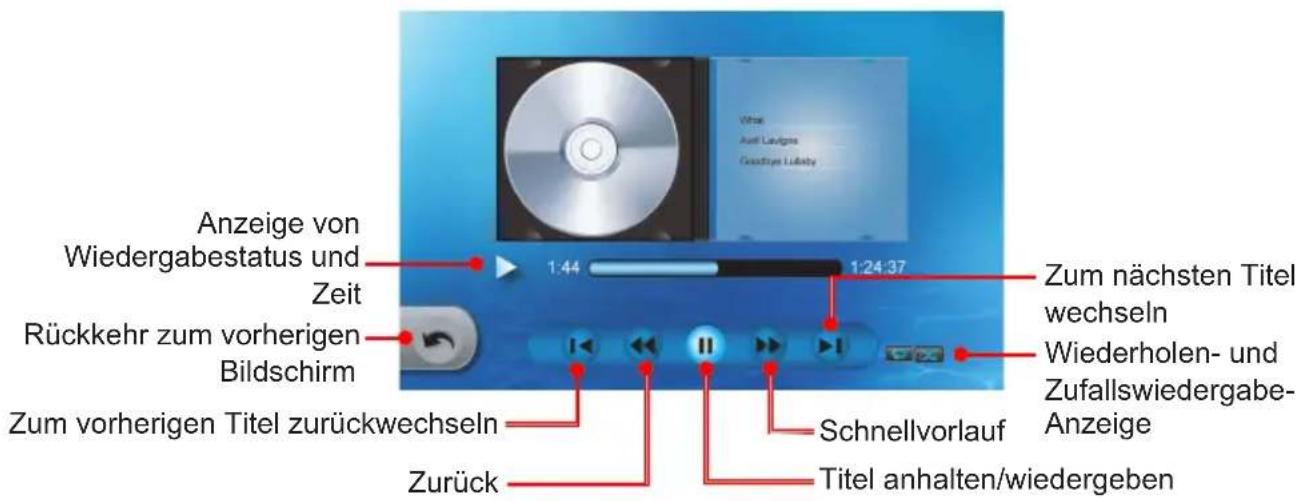 Anzeige von Wiedergabestatus und Zeit Rückkehr zum vorherigen Bildschirm Zum vorherigen Titel zurückwechseln Zurück 1:44 1:24.37 Zum nächsten Titel wechseln Wiederholen- und Zufallswiedergabe- Anzeige Schnellvorlauf Titel anhalten/wiedergeben