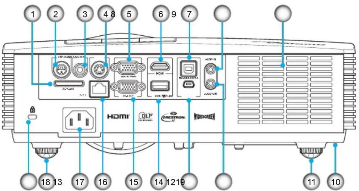 1 2 3 4 8 5 6 9 7 RS10VC-BRBDLS-VIRED VGA-RV/VR/P HDMI MOSSERVICE AUDIO-IN SO Card RI-45 VGA-OUT USB / I/O/ AR AUDIO-OUT HDMI OLP CRESTRON. WIDESCREEN 18 13 17 16 15 14 1219 11 10
