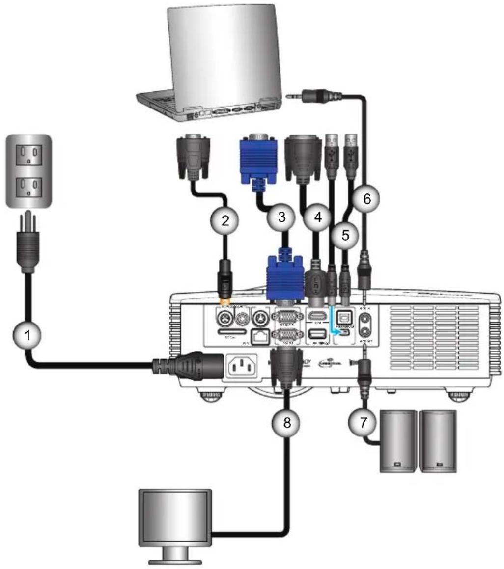 OPTOMA ZX212ST - Verbinden mit dem Computer/Notebook - 1
