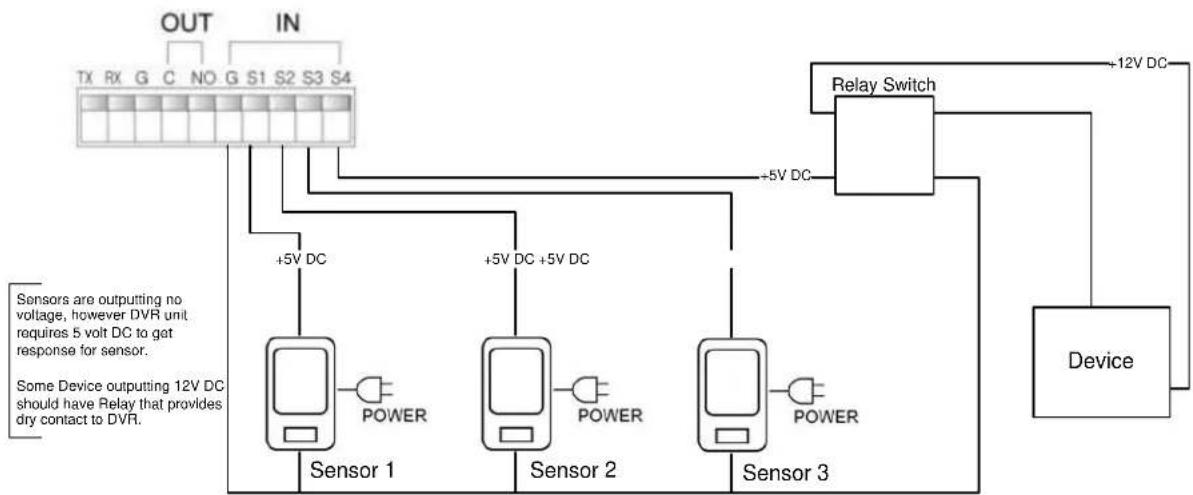 Clover Electronics DV1670D - Rear Port Specification and Connection Examples - 1
