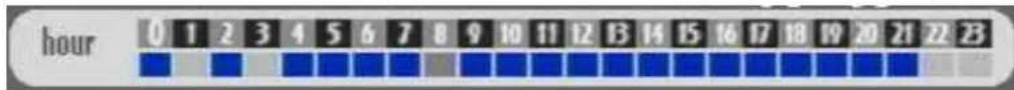 hour 0 1 2 3 4 5 6 7 8 9 10 11 12 13 14 15 16 17 18 19 20 21 22 23