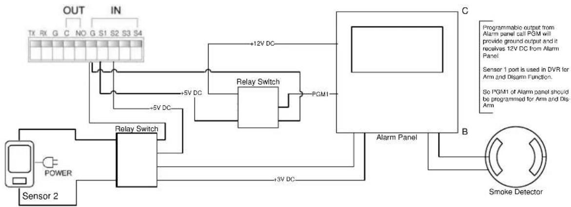 Clover Electronics DV1670D - Example 3. Alarm panel integraon with Dry and Wet sensor. - 1