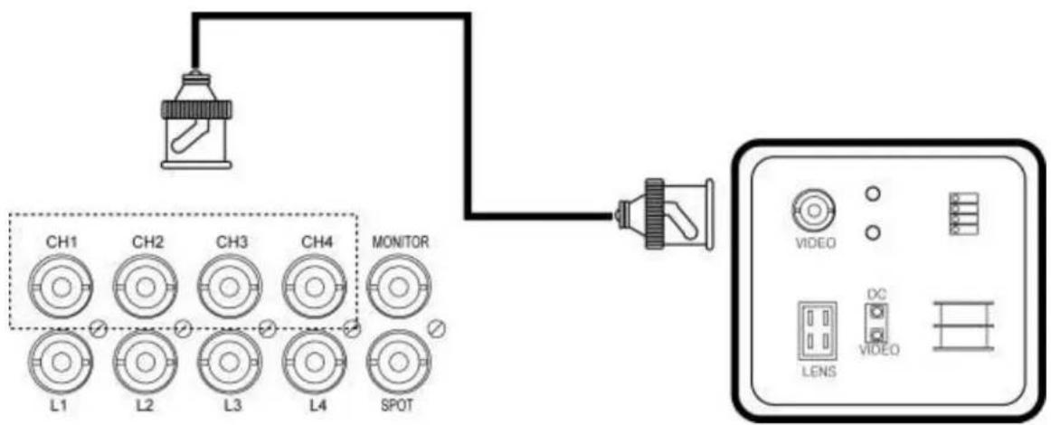 Clover Electronics DV1670D - Camera Input - 1