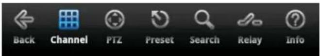 Back Channel PTZ Preset Search Relay Info