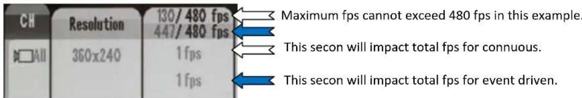 CH Resolution 130/480 fps 447/480 fps Maximum fps cannot exceed 480 fps in this example. □□All 360x240 1 fps 1 fps This secon will impact total fps for connuous. This secon will impact total fps for event driven.