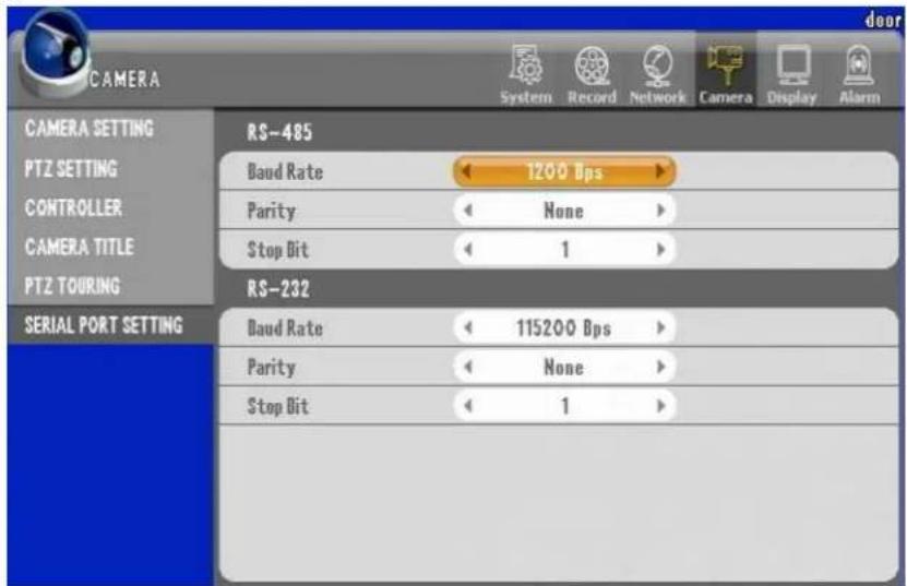 CAMERA System Record Network Camera Display Alarm CAMERA SETTING RS-485 PTZ SETTING Baud Rate 12000 Bps CONTROLLER Parity None CAMERA TITLE Stop Bit 1 PTZ TOURING RS-232 SERIAL PORT SETTING Baud Rate 115200 Bps Parity None Stop Bit 1