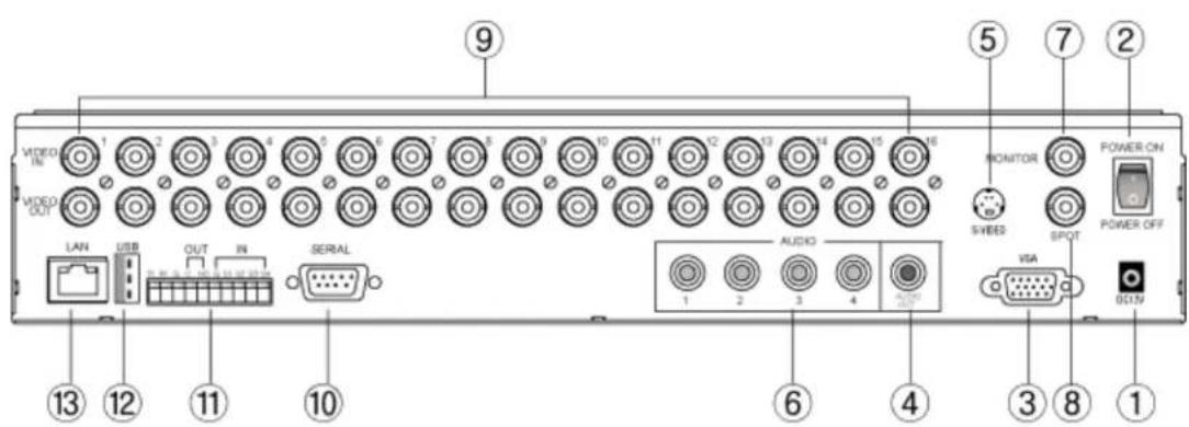 VIDEO IN 1 2 3 4 5 6 7 8 9 10 11 12 13 14 15 16 VIDEO OUT LAN USB OUT IN SERIAL AUDIO 1 2 3 4 VISA POWER ON SWEER SPOT POWER OFF 13 12 11 10 6 4 3 8 1