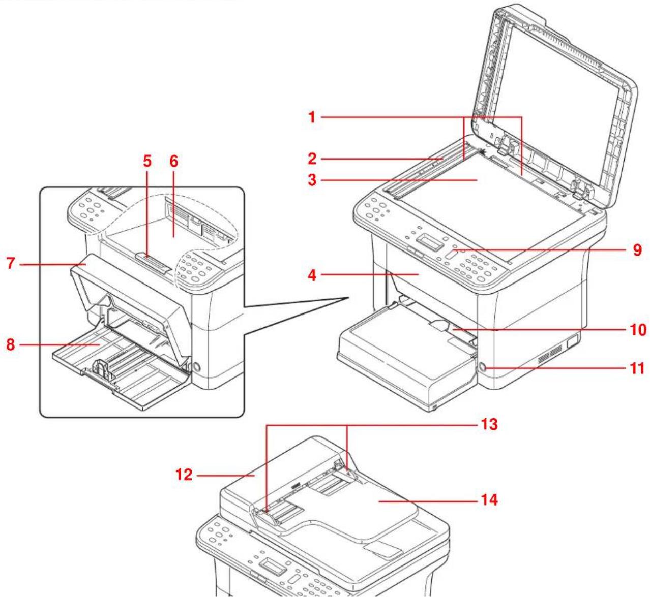 KYOCERA FS-1320MFP/KL3 - Bezeichnung der Bauteile - 1