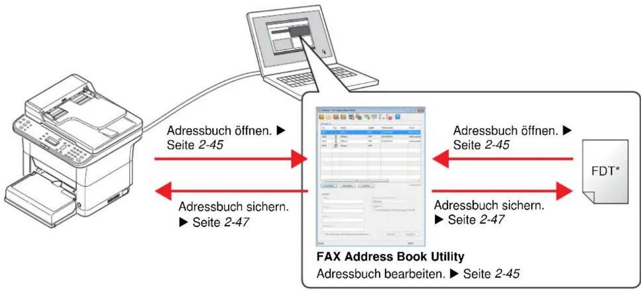 KYOCERA FS-1325MFP/KL3 - Überblick - 1