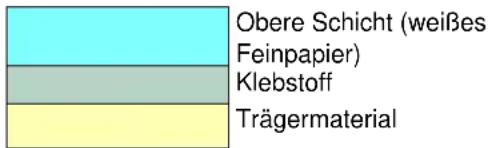 Obere Schicht (weißes Feinpapier) Klebstoff Trägermaterial