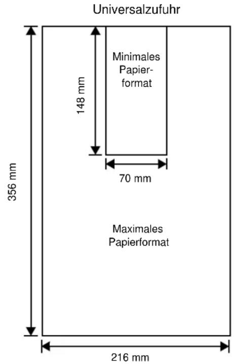 Universalzufuhr Minimales Papier- format 148 mm 70 mm 356 mm Maximales Papierformat 216 mm