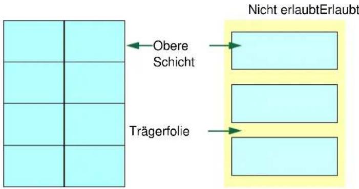 Obere Schicht Trägerfolie Nicht erlaubtErlaubt