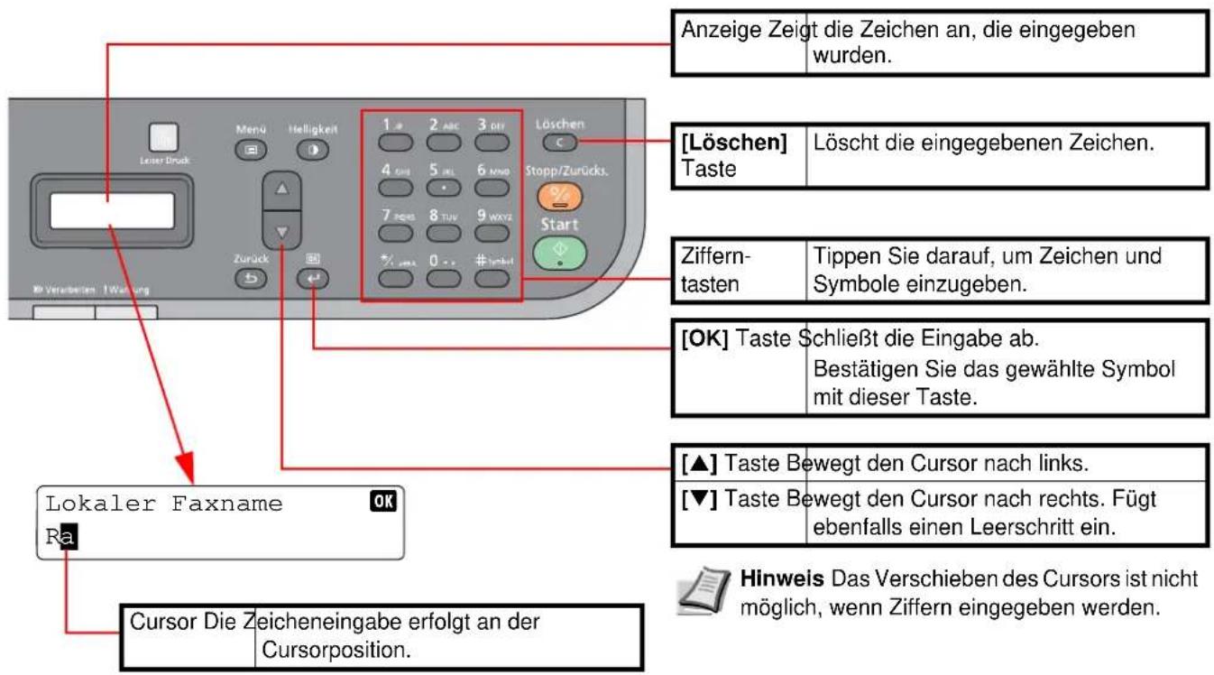 Anzeige Zeigt die Zeichen an, die eingegeben wurden. [Löschen] Taste Löscht die eingegebenen Zeichen. Ziffern- tasten Tippen Sie darauf, um Zeichen und Symbole einzugeben. [OK] Taste Schließt die Eingabe ab. Bestätigen Sie das gewählte Symbol mit dieser Taste. [▲] Taste Bewegt den Cursor nach links. [▼] Taste Bewegt den Cursor nach rechts. Fügt ebenfalls einen Leerschritt ein. Hinweis Das Verschieben des Cursors ist nicht möglich, wenn Ziffern eingegeben werden. Lokaler Faxname Ra Cursor Die Zeicheneingabe erfolgt an der Cursorposition.