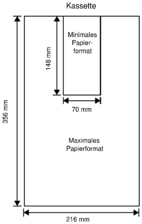 Kassette Minimales Papier- format 148 mm 70 mm 356 mm Maximales Papierformat 216 mm