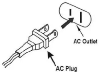 AC Outlet AC Plug