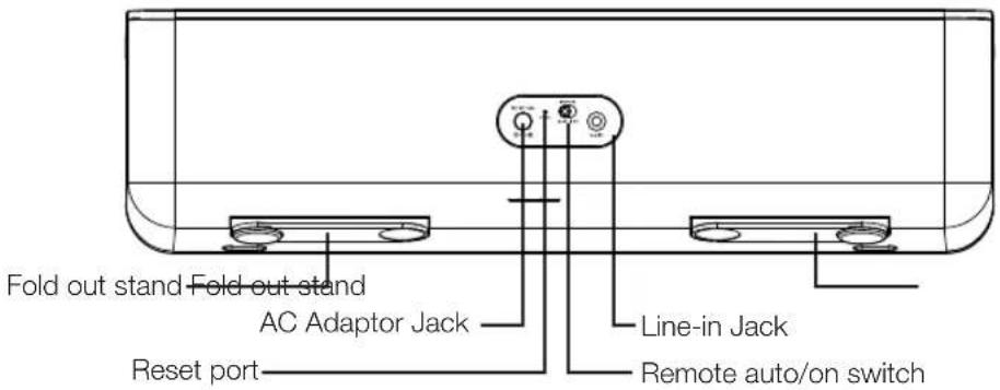 Fold out stand Fold out stand AC Adaptor Jack Reset port Line-in Jack Remote auto/on switch