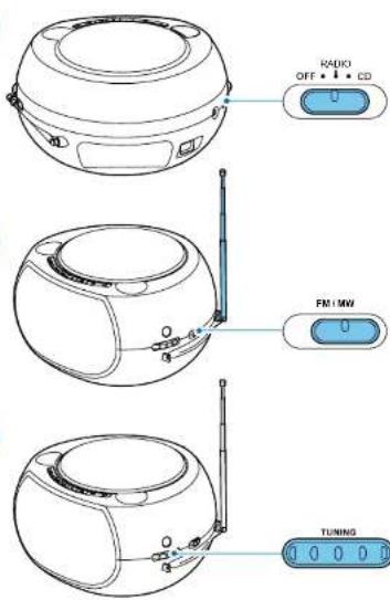 RADIO OFF • CD FM1 MW TUNING