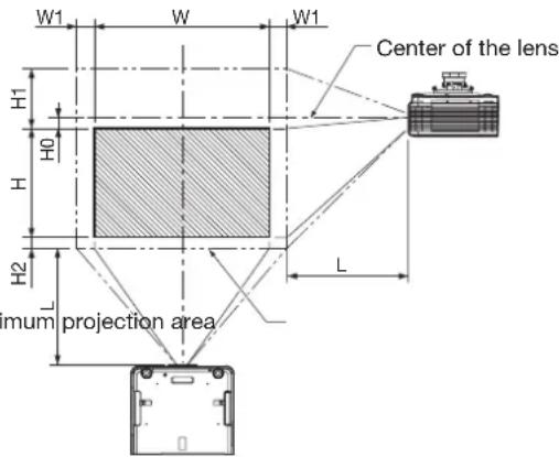 W1 W W1 H1 H0 H H2 L mum projection area Center of the lens L