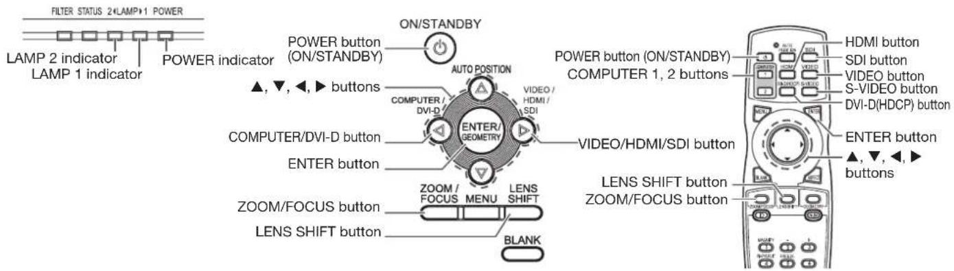 FILTER STATUS 2(LAMP)1 POWER LAMP 2 indicator LAMP 1 indicator POWER indicator POWER button (ON/STANDBY) ON/STANDBY AUTO POSITION COMPUTER / DVI-D ENTER/ GEOMETRY VIDEO / HDMI / SDI COMPUTER/DVI-D button ENTER button ZOOM/FOCUS button LENS SHIFT button ZOOM / FOCUS MENU LENS SHIFT BLANK POWER button…