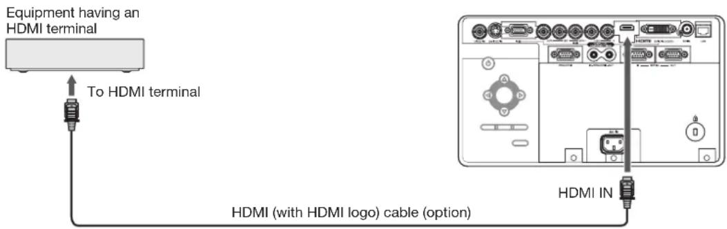 Equipment having an HDMI terminal To HDMI terminal HDMI (with HDMI logo) cable (option) HDMI IN