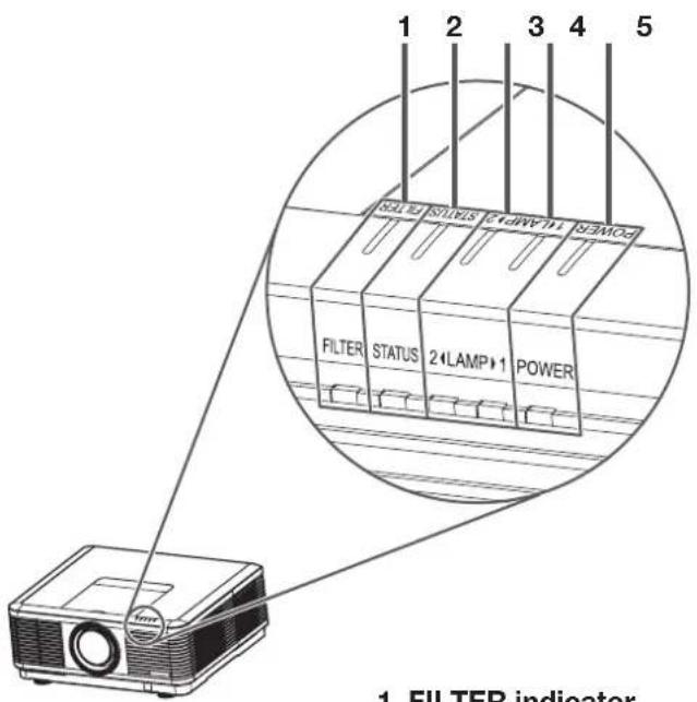 1 FILTER indicator 1 SEL EJ ISUPLS E (LAMP) 1 SEMCd FILTER STATUS 2 LAMP 1 POWER 10mm