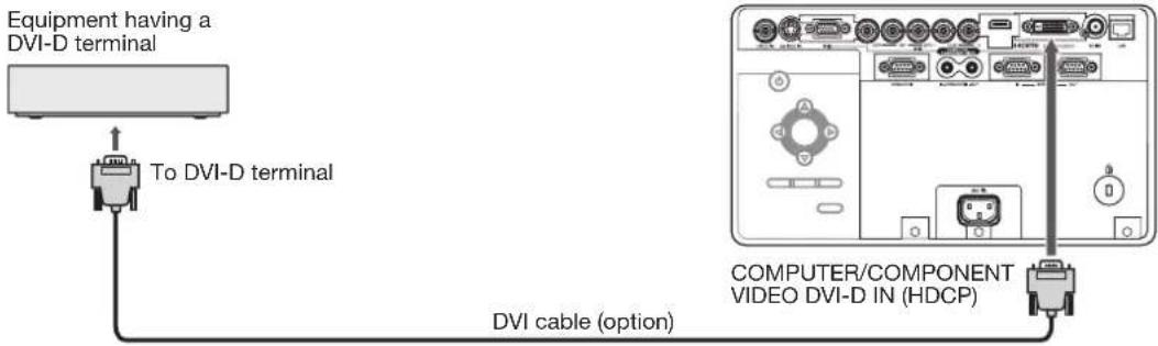 Equipment having a DVI-D terminal To DVI-D terminal DVI cable (option) COMPUTER/COMPONENT VIDEO DVI-D IN (HDCP)