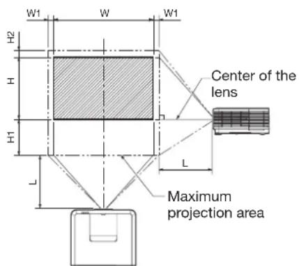 W1 W W1 H2 H H1 L Center of the lens L Maximum projection area