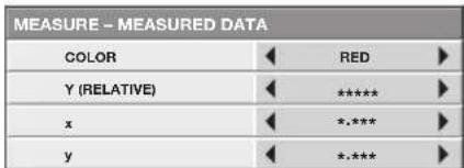 MEASURE - MEASURED DATA COLOR RED Y (RELATIVE) **** x *.*** y *.***