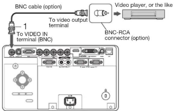 BNC cable (option) 1 To VIDEO IN terminal (BNC) To video output terminal Video player, or the like BNC-RCA connector (option)