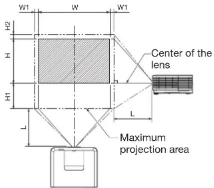 W1 W W1 H2 H H1 L Center of the lens L Maximum projection area