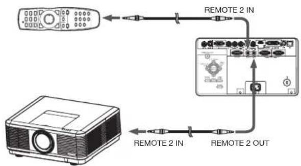 graph TD A["Remote 2 IN"] --> B["Oscilloscope"] C["Remote 2 OUT"] --> B B --> D["Remote 2 IN"] style A fill:#f9f,stroke:#333 style C fill:#f9f,stroke:#333 style B fill:#ccf,stroke:#333