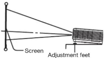 Screen Adjustment feet