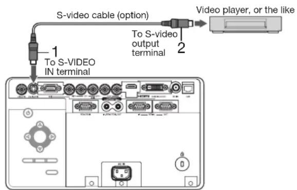 S-video cable (option) 1 To S-VIDEO IN terminal 2 To S-video output terminal Video player, or the like