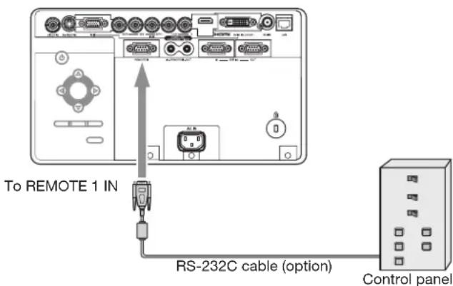 To REMOTE 1 IN RS-232C cable (option) Control panel