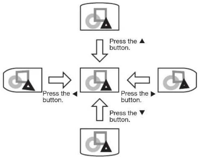 graph TD A["User icon"] -->|Press the button.| B["Central Button"] B -->|Press the button.| C["User icon"] C -->|Press the button.| D["User icon"] D -->|Press the button.| E["User icon"] E -->|Press the button.| F["User icon"]