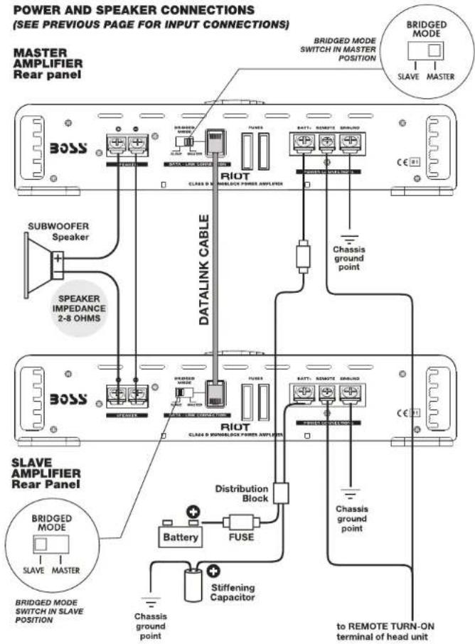 BOSS R2400D - Bridging Two R2400D or R3400D Amplifiers - 1