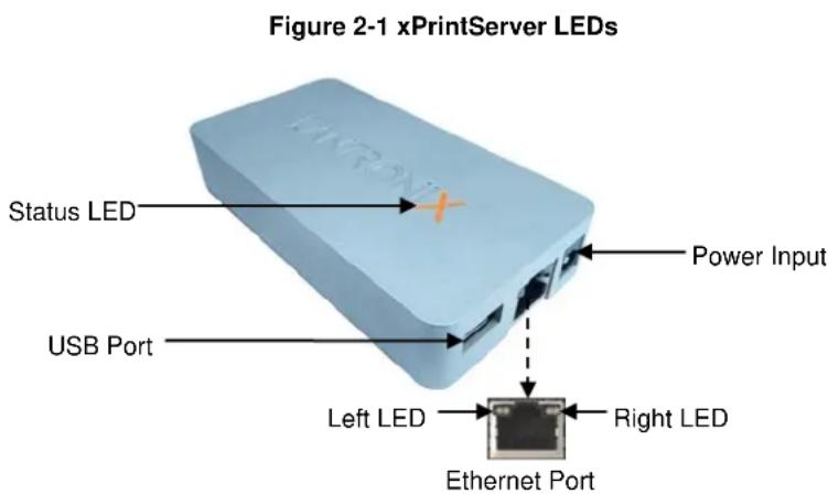 Figure 2-1 xPrintServer LEDs Status LED Power Input USB Port Left LED Right LED Ethernet Port