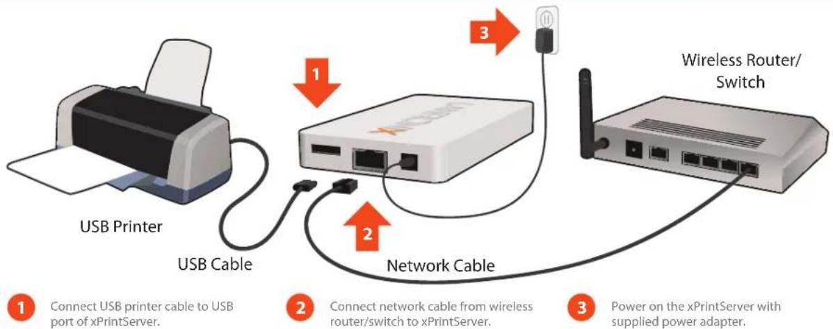 Lantronix xPrintServer Home Edition - QUICK CONNECT - 1