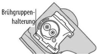 Brühgruppen- halterung