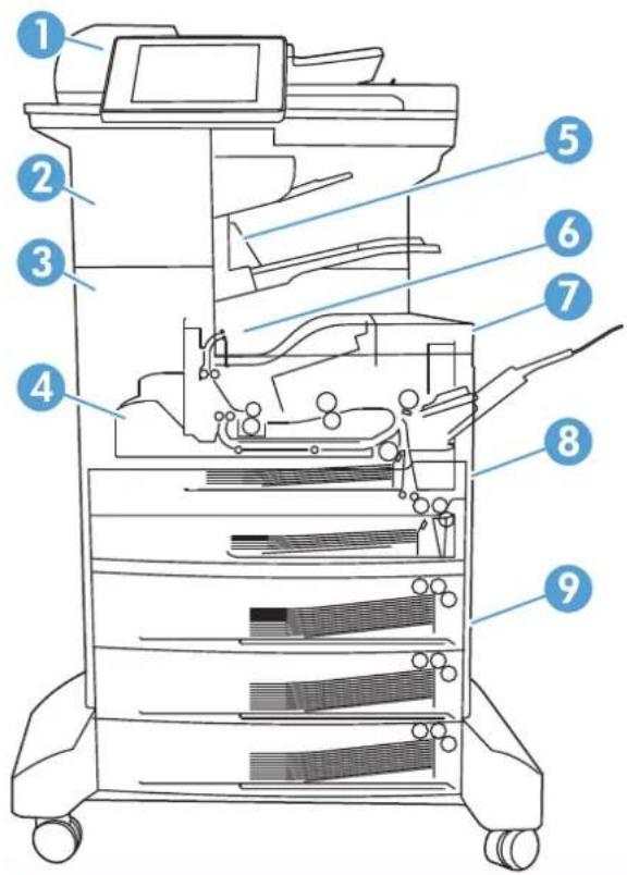 HP LaserJet Enterprise MFP M725dn - Papierstau-Positionen - 1