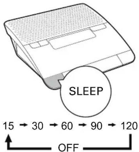 PHILIPS AJ4000 - Einstellen des Sleep-Timers - 1